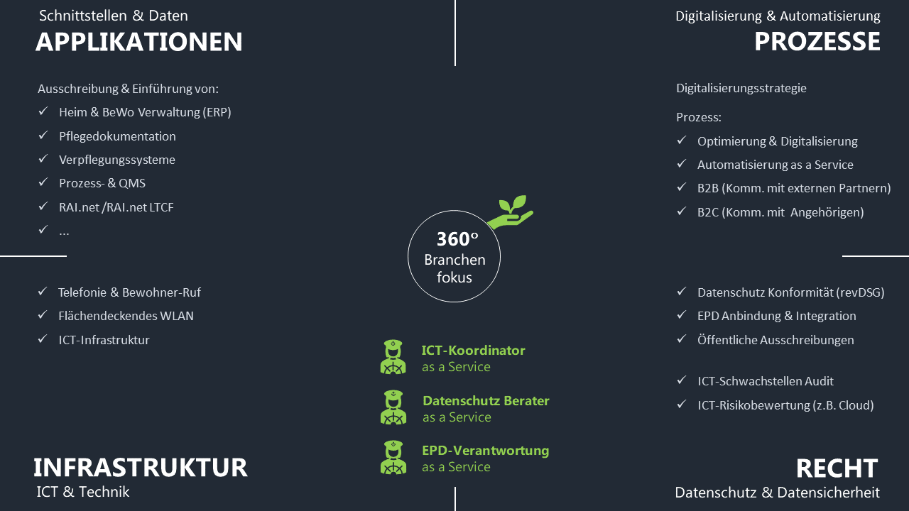 360 KOMPETENZZENTRUM_2