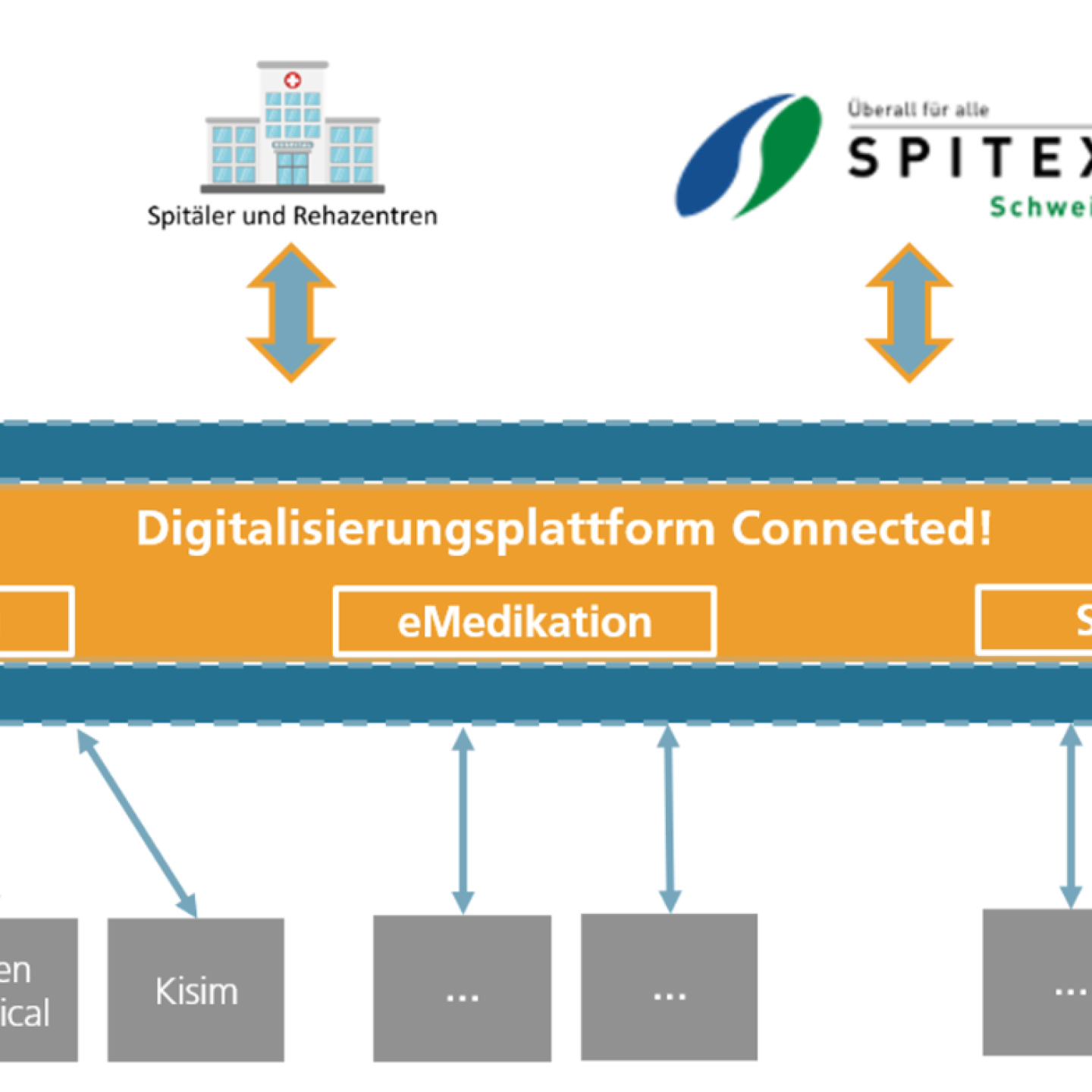 Avintis-digitalisierungsplattform-opan