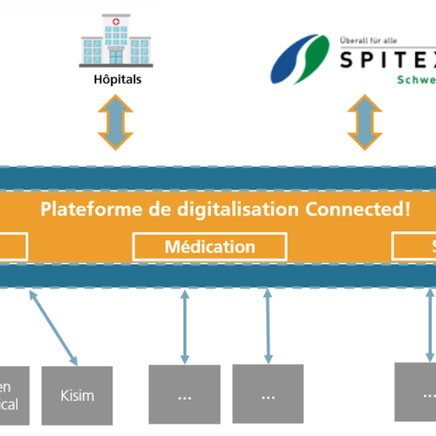 Avintis-digitalisierungsplattform-opan