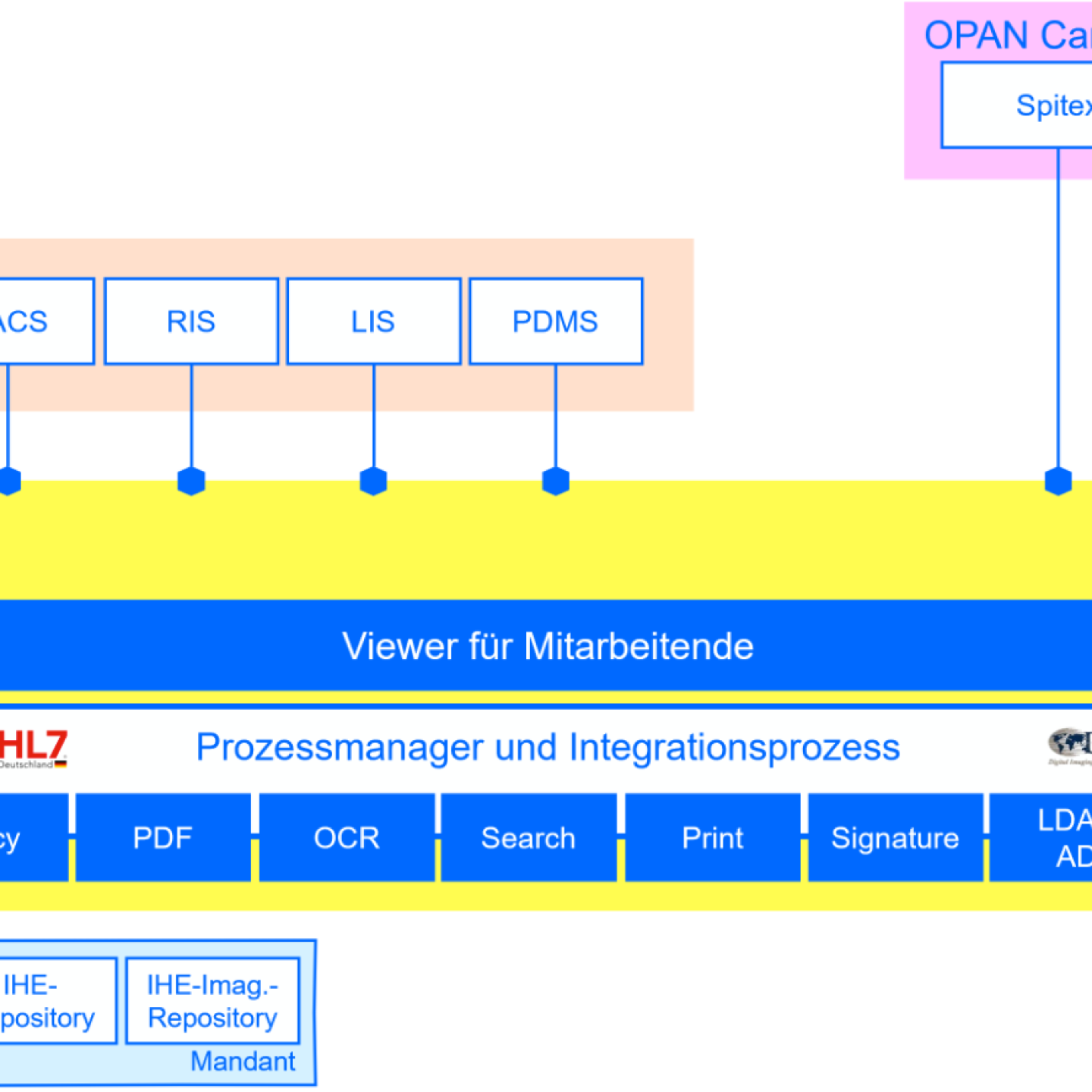 Health-engine opan care