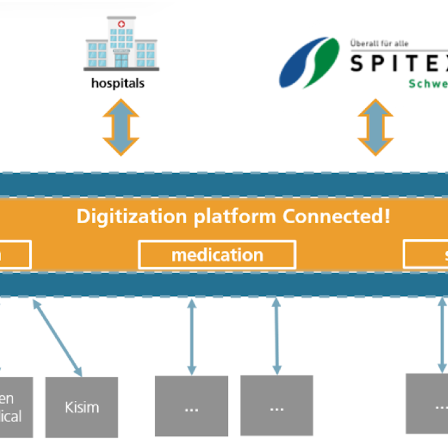 Avintis-digitalisierungsplattform-opan